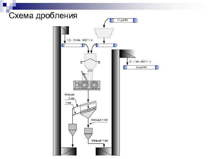 Схема процесса байера