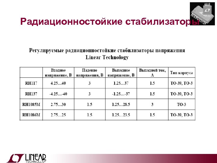 Радиационностойкие стабилизаторы 