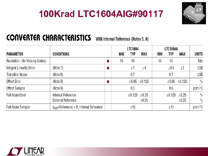 100 Krad LTC 1604 AIG#90117 