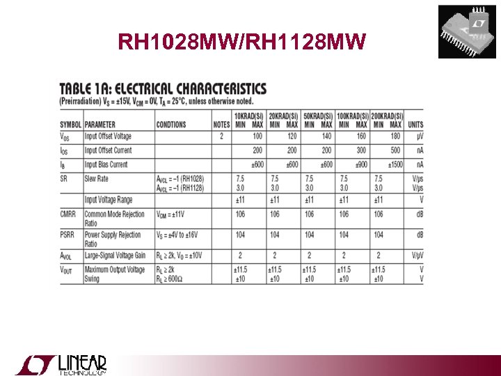RH 1028 MW/RH 1128 MW 
