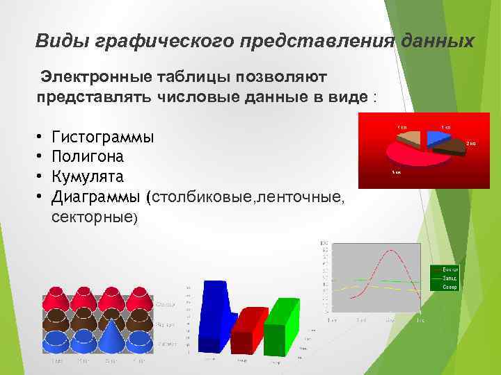 Виды графического представления. Графическое представление данных. Графические методы представления данных. Виды графического представления данных. Представление данных в виде графиков.