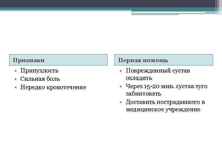 Признаки Первая помощь • Припухлость • Сильная боль • Нередко кровотечение • Поврежденный сустав