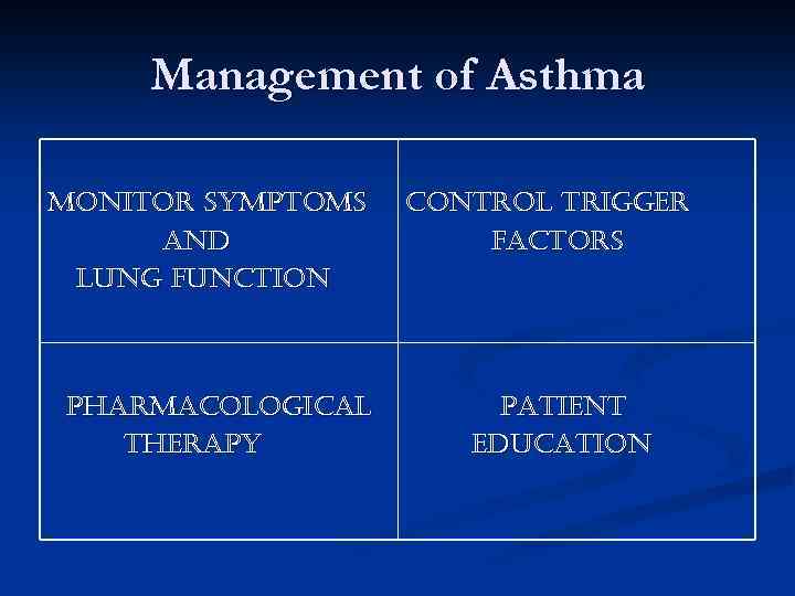 Management of Asthma monitor symptoms and lung function pharmacological therapy control trigger factors patient