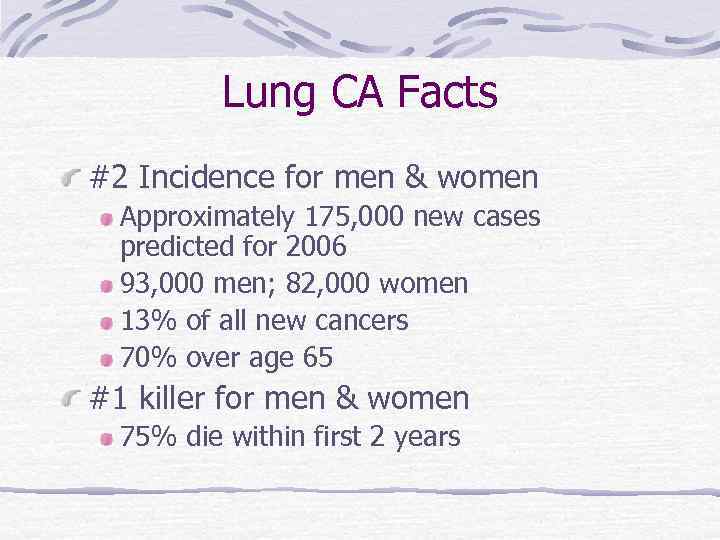 Lung CA Facts #2 Incidence for men & women Approximately 175, 000 new cases