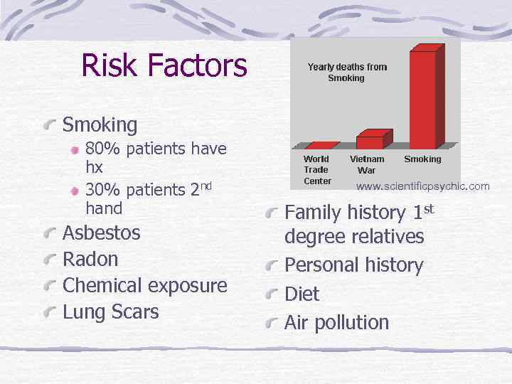 Risk Factors Smoking 80% patients have hx 30% patients 2 nd hand Asbestos Radon