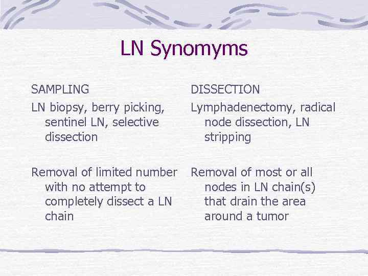 LN Synomyms SAMPLING LN biopsy, berry picking, sentinel LN, selective dissection DISSECTION Lymphadenectomy, radical