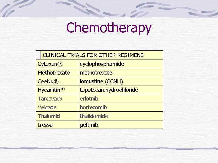 Chemotherapy CLINICAL TRIALS FOR OTHER REGIMENS Cytoxan® cyclophosphamide Methotrexate methotrexate Cee. Nu® lomustine (CCNU)