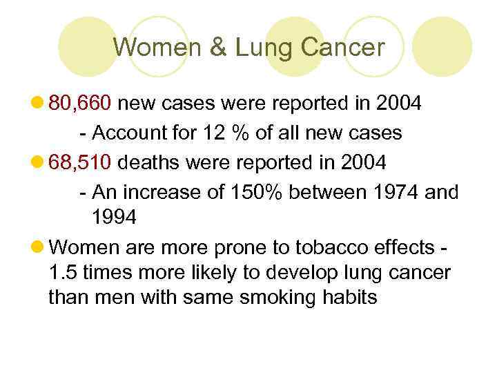 Women & Lung Cancer l 80, 660 new cases were reported in 2004 -