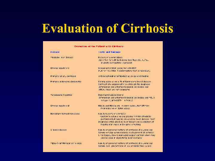 Evaluation of Cirrhosis 