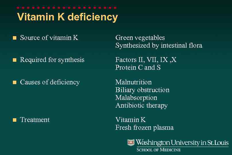 Vitamin K deficiency n Source of vitamin K Green vegetables Synthesized by intestinal flora