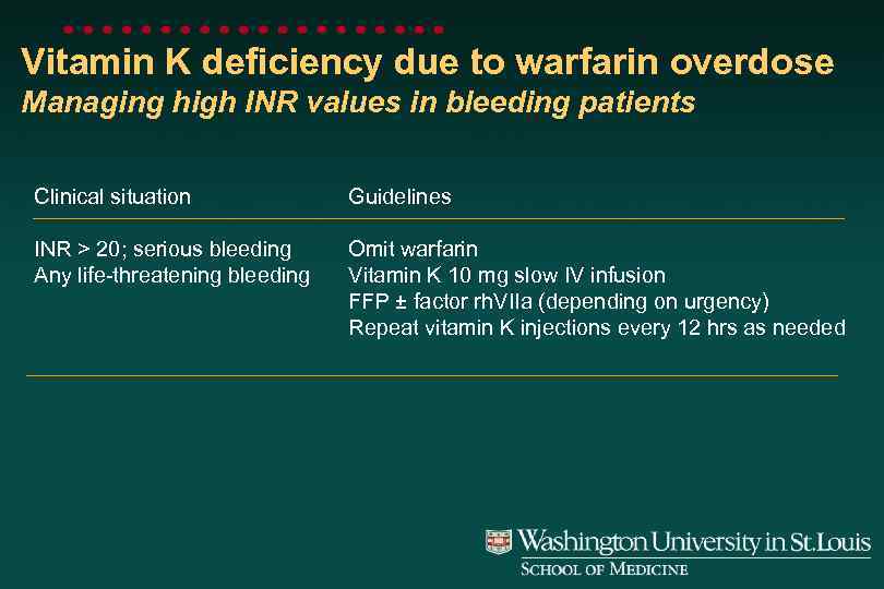 Vitamin K deficiency due to warfarin overdose Managing high INR values in bleeding patients