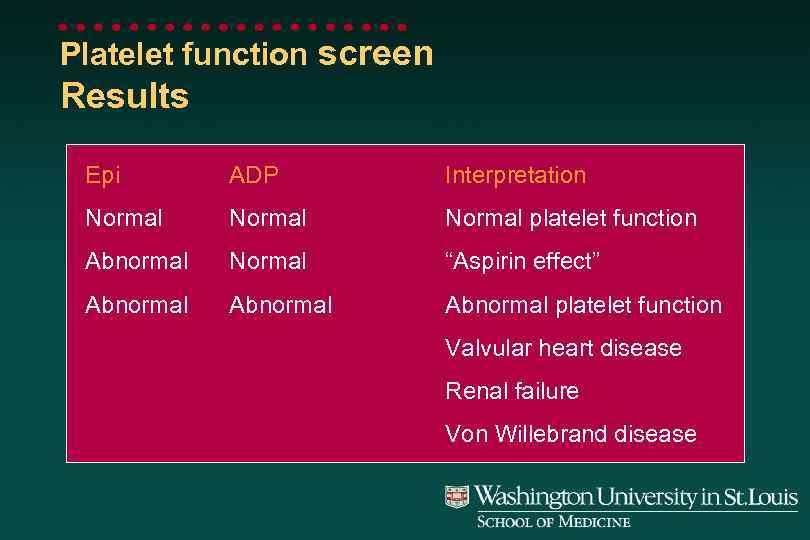 Platelet function screen Results Epi ADP Interpretation Normal platelet function Abnormal Normal “Aspirin effect”
