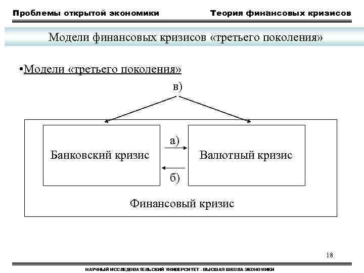 Проблемы открытой экономики Теория финансовых кризисов Модели финансовых кризисов «третьего поколения» • Модели «третьего