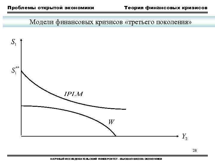 Проблемы открытой экономики Теория финансовых кризисов Модели финансовых кризисов «третьего поколения» 28 НАУЧНЫЙ ИССЛЕДОВАТЕЛЬСКИЙ