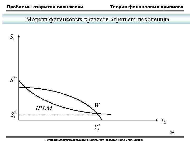 Проблемы открытой экономики Теория финансовых кризисов Модели финансовых кризисов «третьего поколения» 29 НАУЧНЫЙ ИССЛЕДОВАТЕЛЬСКИЙ