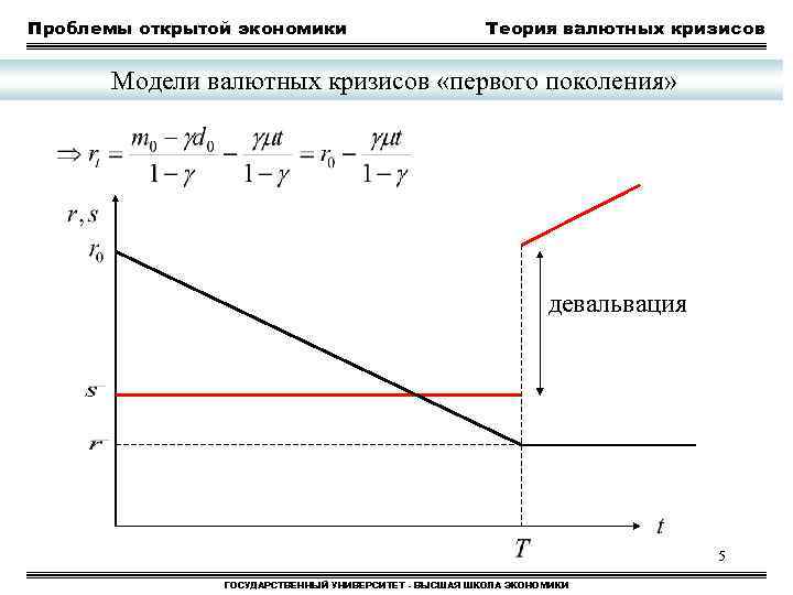 Проблемы открытой экономики Теория валютных кризисов Модели валютных кризисов «первого поколения» девальвация 5 ГОСУДАРСТВЕННЫЙ