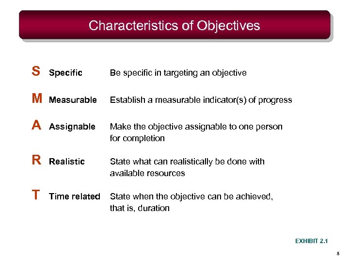 Characteristics of Objectives S Specific Be specific in targeting an objective M Measurable Establish
