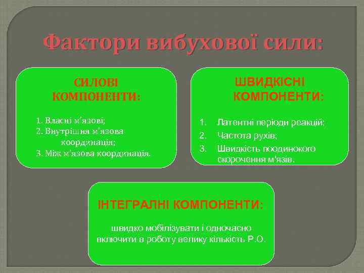 Фактори вибухової сили: СИЛОВІ КОМПОНЕНТИ: 1. Власні м'язові; 2. Внутрішня м'язова координація; 3. Між