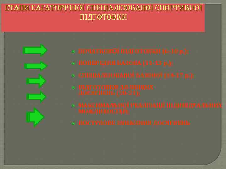 ЕТАПИ БАГАТОРІЧНОЇ СПЕЦІАЛІЗОВАНОЇ СПОРТИВНОЇ ПІДГОТОВКИ ПОЧАТКОВОЇ ПІДГОТОВКИ (6 -10 р. ); ПОПЕРЕДНЯ БАЗОВА (11