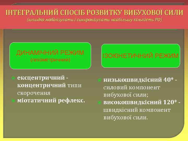 ІНТЕГРАЛЬНИЙ СПОСІБ РОЗВИТКУ ВИБУХОВОЇ СИЛИ (швидко мобілізувати і синхронізувати найбільшу кількість РО) ДИНАМІЧНИЙ РЕЖИМ