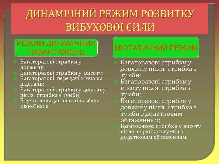 ДИНАМІЧНИЙ РЕЖИМ РОЗВИТКУ ВИБУХОВОЇ СИЛИ РЕЖИМ ДИНАМІЧНИХ Діагност -1 НАВАНТАЖЕНЬ Багаторазові стрибки у довжину;