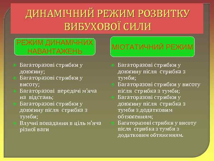 ДИНАМІЧНИЙ РЕЖИМ РОЗВИТКУ ВИБУХОВОЇ СИЛИ РЕЖИМ ДИНАМІЧНИХ Діагност -1 НАВАНТАЖЕНЬ Багаторазові стрибки у довжину;