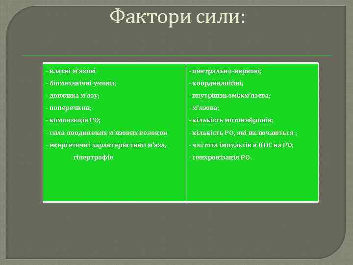 Фактори сили: - власні м'язові - центрально-нервові; - біомеханічні умови; - координаційні; - довжина