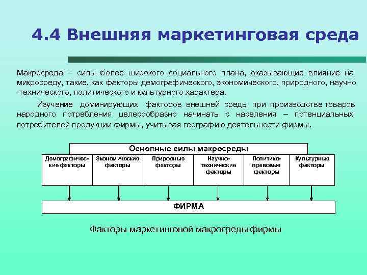 4. 4 Внешняя маркетинговая среда Макросреда – силы более широкого социального плана, оказывающие влияние