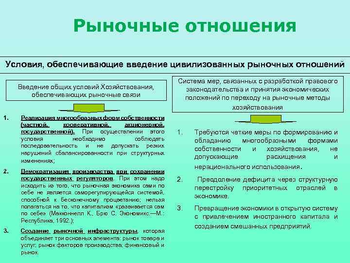 Составьте план текста рыночные отношения