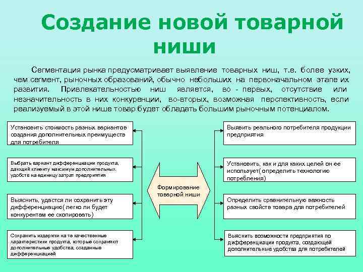 Создание новой товарной ниши Сегментация рынка предусматривает выявление товарных ниш, т. е. более узких,