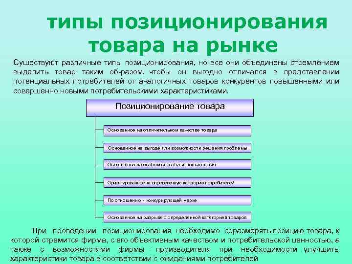 типы позиционирования товара на рынке Существуют различные типы позиционирования, но все они объединены стремлением