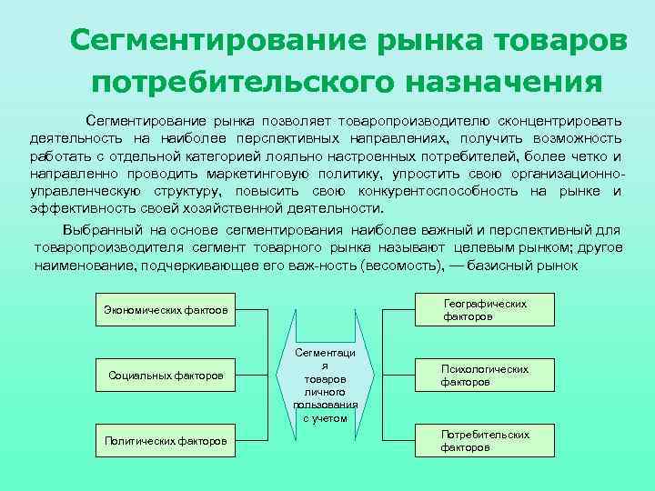 Сегментирование рынка товаров потребительского назначения Сегментирование рынка позволяет товаропроизводителю сконцентрировать деятельность на наиболее перспективных