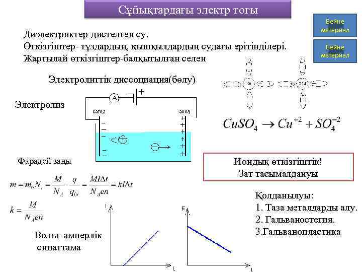 Сұйықтардағы электр тогы Диэлектриктер-дистелген су. Өткізгіштер- тұздардың, қышқылдардың судағы ерітінділері. Жартылай өткізгіштер-балқытылған селен Бейне