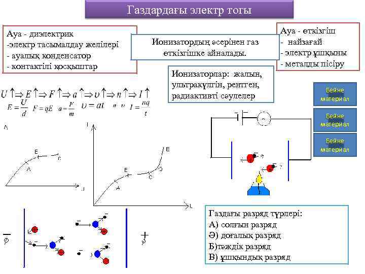 Диэлектрик в конденсаторе это