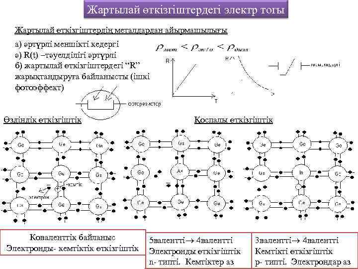 Жартылай өткізгіштердегі электр тогы Жартылай өткізгіштердің металдардан айырмашылығы а) әртүрлі меншікті кедергі ә) R(t)