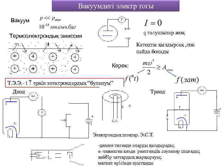 Вакуумдегі электр тогы Вакуум q тасушылар жоқ Термоэлектрондық эмиссия Катодты қыздырсақ , ток пайда