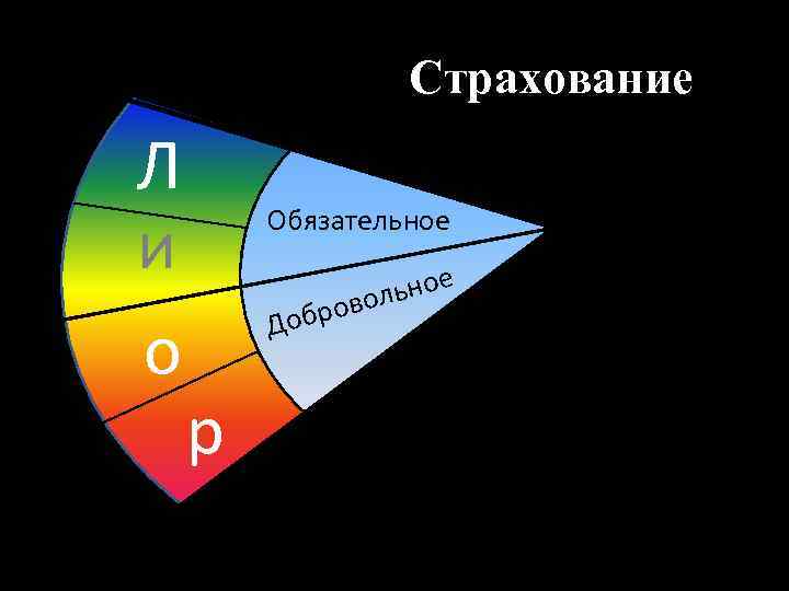 Страхование Л и о Обязательное Добр р о ольн ов е 