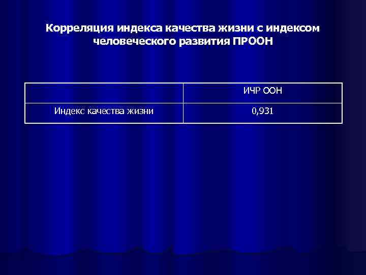 Корреляция индекса качества жизни с индексом человеческого развития ПРООН ИЧР ООН Индекс качества жизни