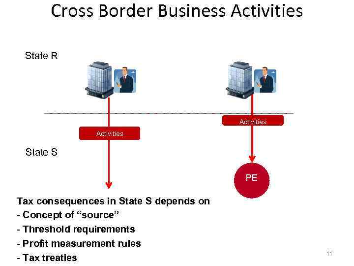 Cross Border Business Activities State R Activities State S PE Tax consequences in State