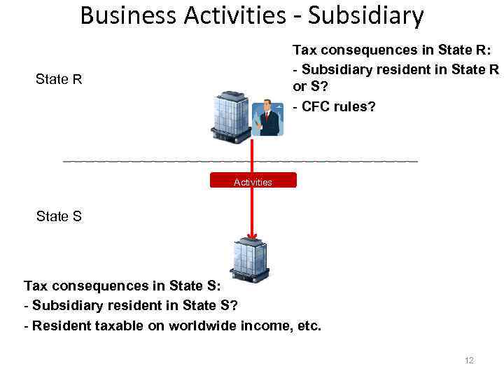 Business Activities Subsidiary Tax consequences in State R: - Subsidiary resident in State R