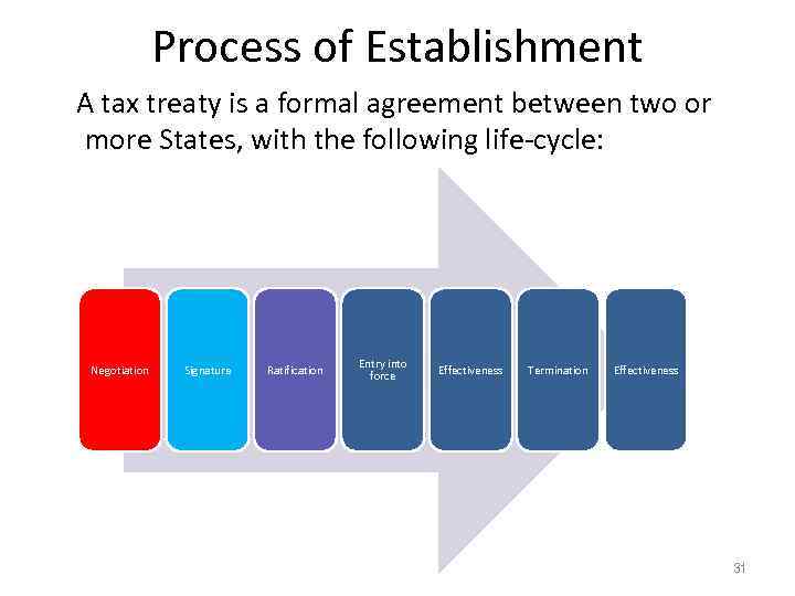 Process of Establishment A tax treaty is a formal agreement between two or more