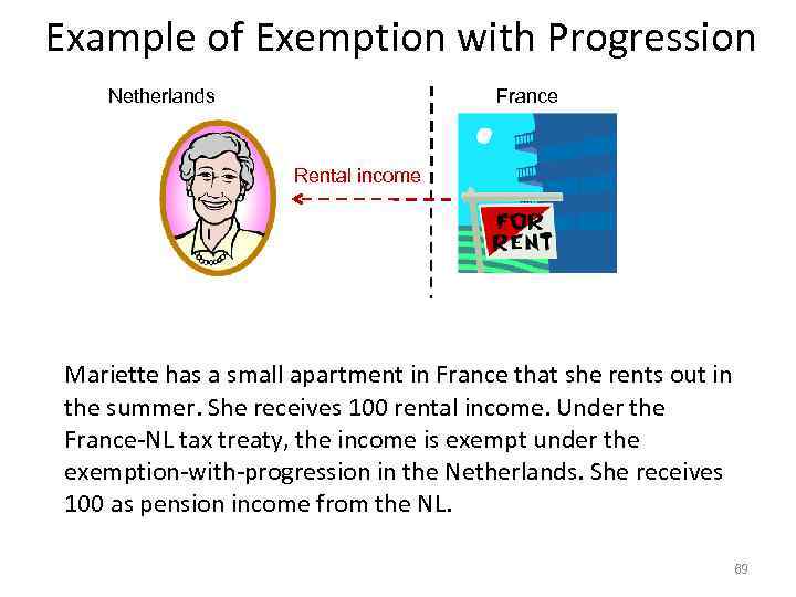 Example of Exemption with Progression Netherlands France Rental income Mariette has a small apartment