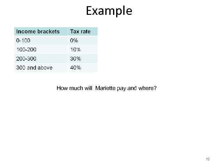 Example How much will Mariette pay and where? 70 