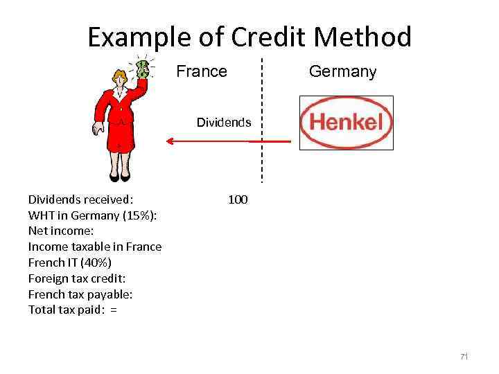 Example of Credit Method France Germany Dividends received: WHT in Germany (15%): Net income: