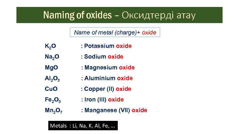 Naming of oxides – Оксидтерді атау Name of metal (charge)+ oxide K 2 O