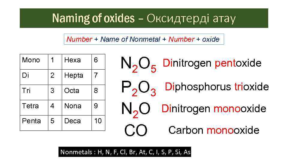 Naming of oxides – Оксидтерді атау Number + Name of Nonmetal + Number +