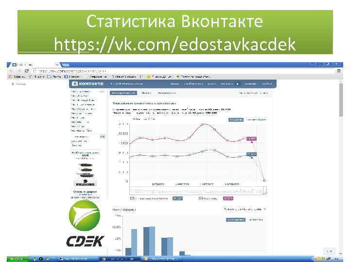 Статистика Вконтакте https: //vk. com/edostavkacdek 