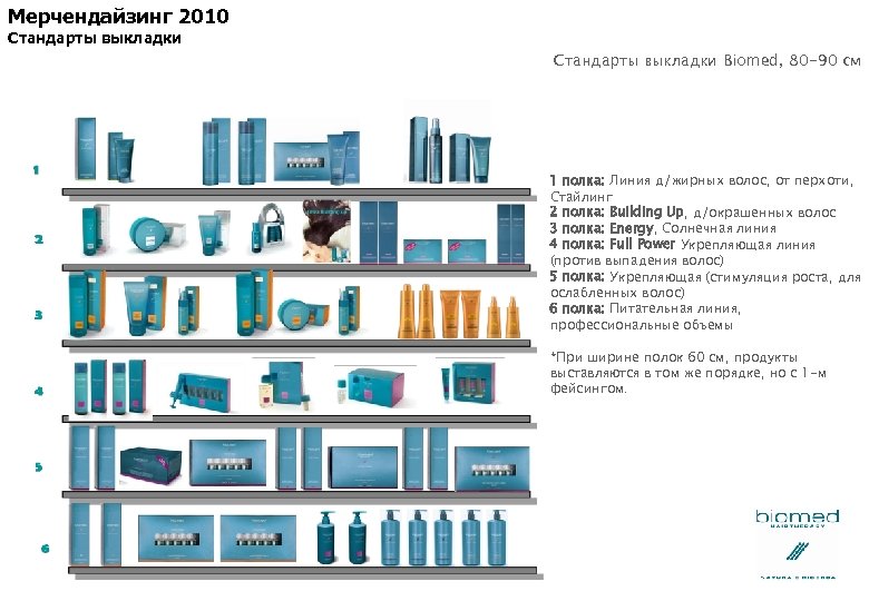 Мерчендайзинг 2010 Стандарты выкладки Biomed, 80 -90 см 1 полка: Линия д/жирных волос, от