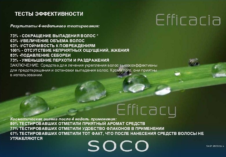 ТЕСТЫ ЭФФЕКТИВНОСТИ Результаты 4 -недельного тестирования: 73% - СОКРАЩЕНИЕ ВЫПАДЕНИЯ ВОЛОС * 63% -УВЕЛИЧЕНИЕ