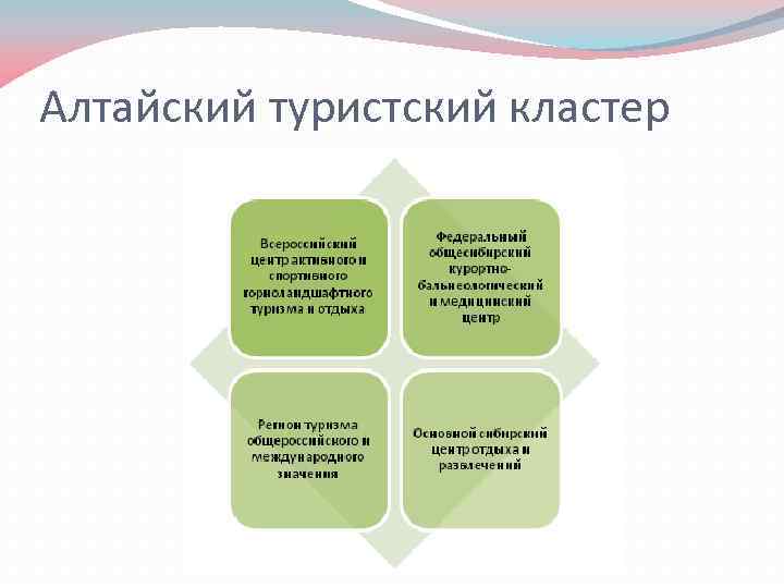 Алтайский туристский кластер 